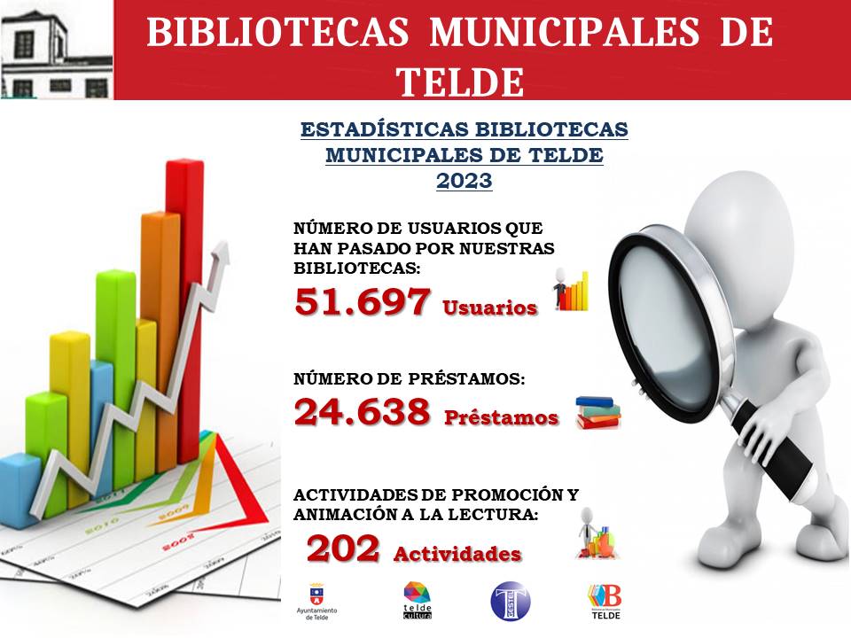 Estadísticas bibliotecas 2023